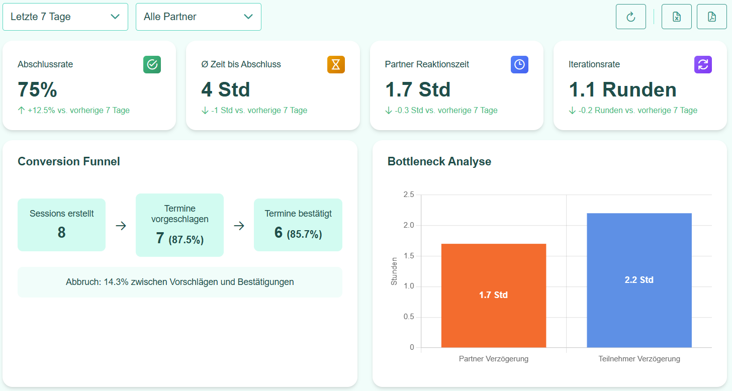 Analytics & Insights Dashboard