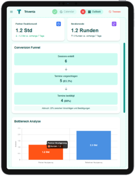 Terminkoordination Features - Kalenderintegration und automatische Workflows